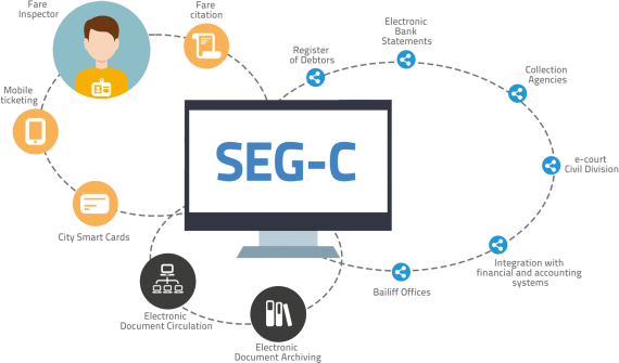 segc_schemat_en