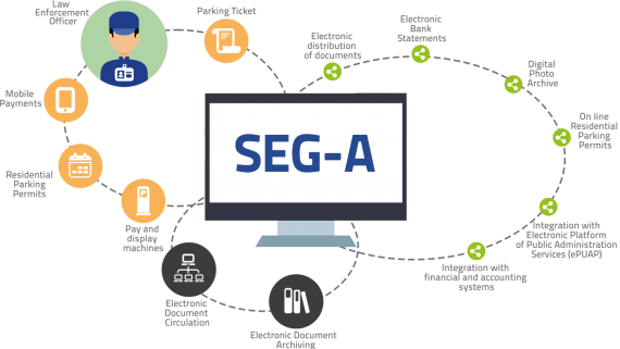 sega_schemat_en